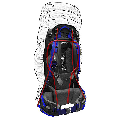 Подвесная система рюкзака Discover Pro - TCS TORSO system