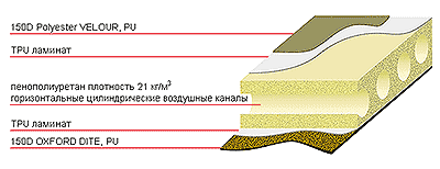 Схема коврика Lux Wide